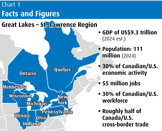 BMO Capital Markets releases Great Lakes–St. Lawrence Economic Outlook Report